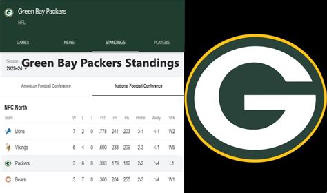 what is the green bay packers standing|green bay packers current standings.